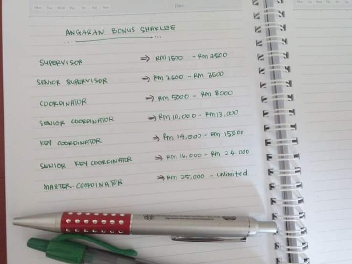 anggaran bonus shaklee