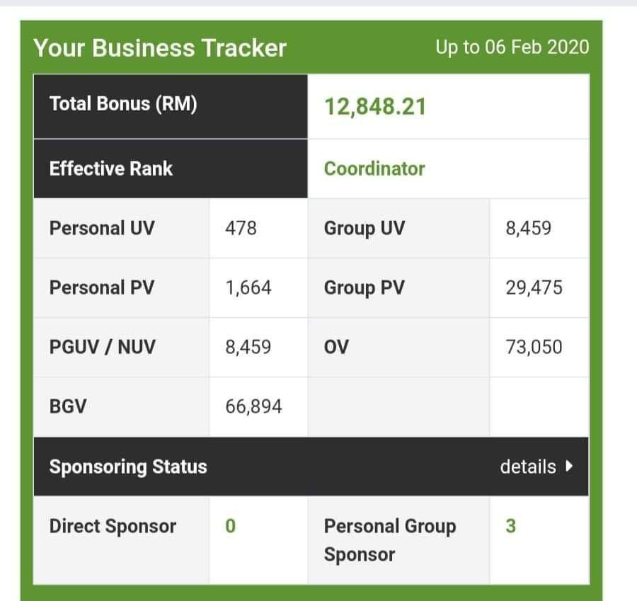 atasi malu dalam berniaga bonus shaklee baru tinggi